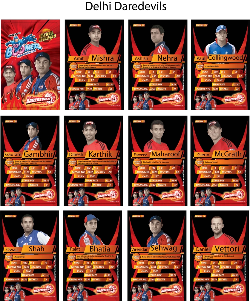 Wrigley’s IPL Partnerships as the Official Gum – 2009 - 10