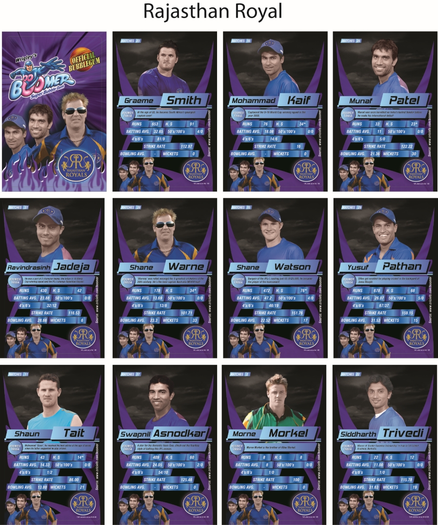 Wrigley’s IPL Partnerships as the Official Gum – 2009 - 10